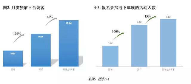 团车网-汽车新零售美股第一股，全球领先的汽车市场平台