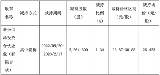 国资物企也难逃被股东变现