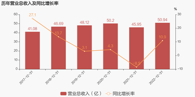 【图解年报】英利汽车：2023年归母净利润为5837万元，同比下降60.7%