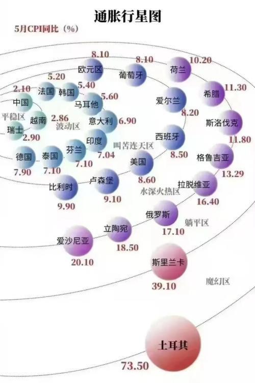 2023年全球央行利率调整一览