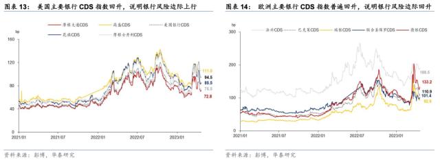 【华泰宏观+策略】周度海外金融条件与港股风险偏好监测（第四期）