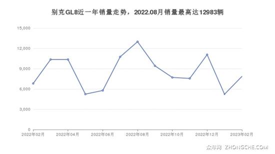 7座MPV47万左右哪款好？买车的千万别错过