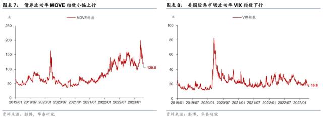 【华泰宏观+策略】周度海外金融条件与港股风险偏好监测（第四期）