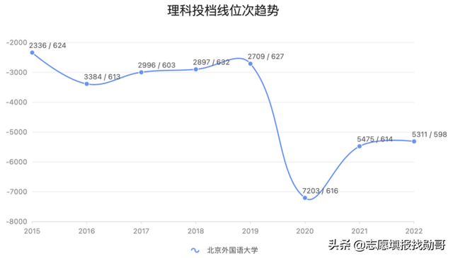 北外、北外，一言难尽