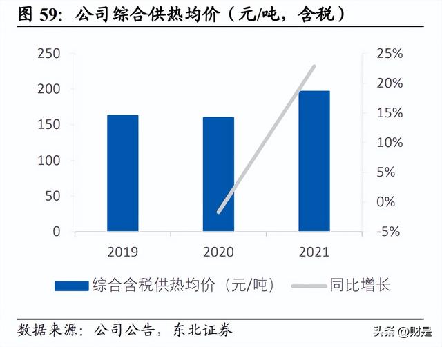 福能股份研究报告：联合三峡共谋海风，火电盈利有望修复