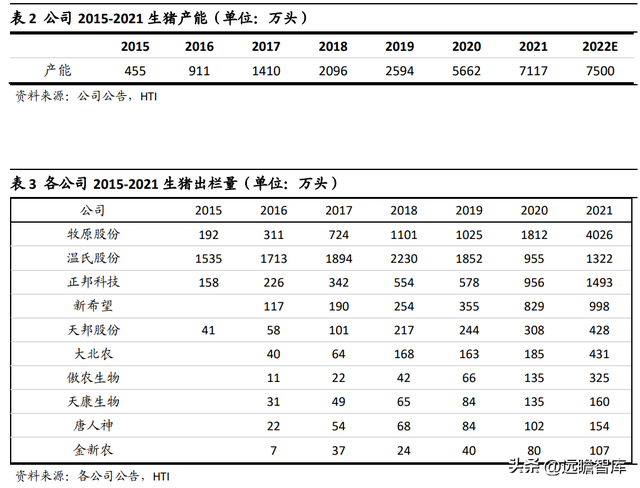 逆势扩张夺取龙头地位，牧原股份：养殖+屠宰完善全产业链布局