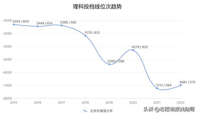 北外、北外，一言难尽