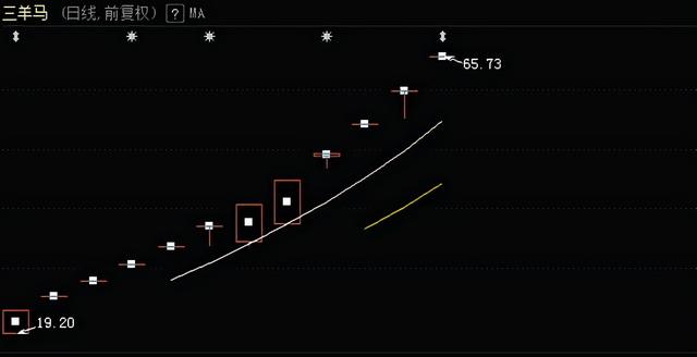 “牛皮吹破了”！2200亿百济神州破发，中一签亏1.8万