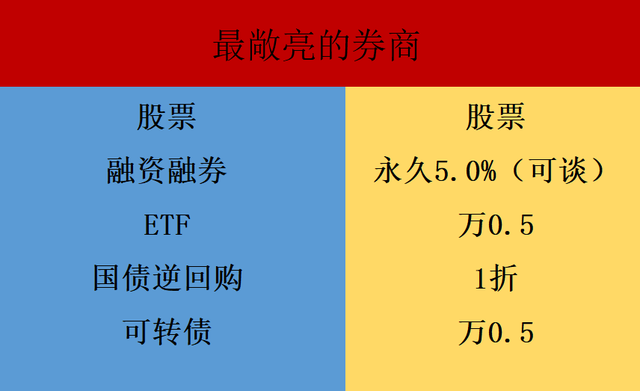 关于股票交易融资融券你一定要知道的几点！