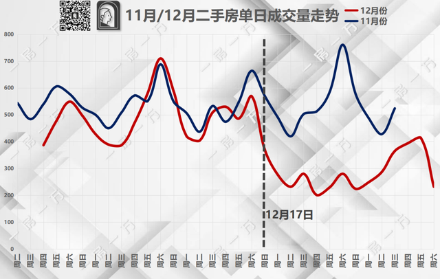 2023最新房价地图！28个城市只有8个环比下跌