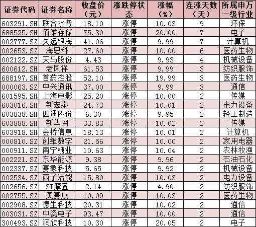 沪指六连阳逼近年内高点，成交额连续4日突破万亿元！机构：A股有望进一步向上拓展