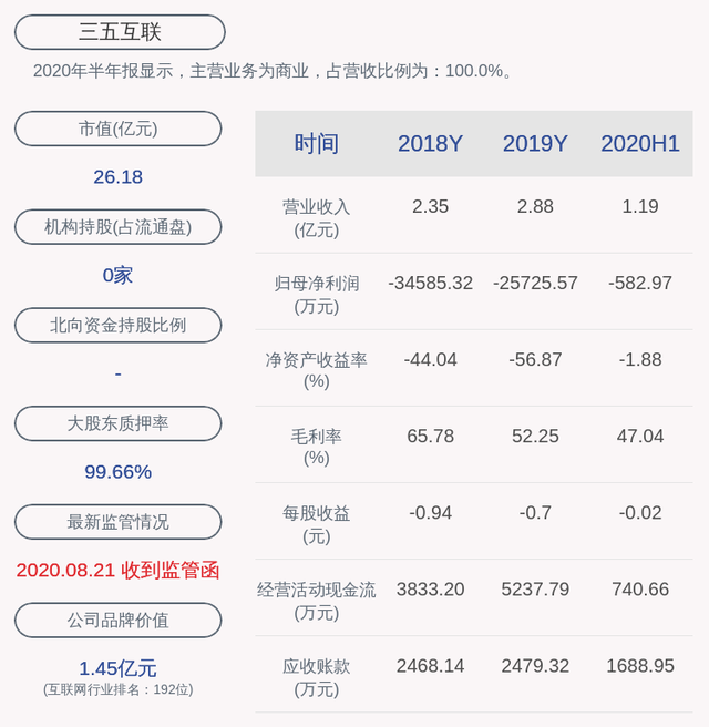 三五互联：约246万股限售股10月16日解禁，占总股本的0.67%