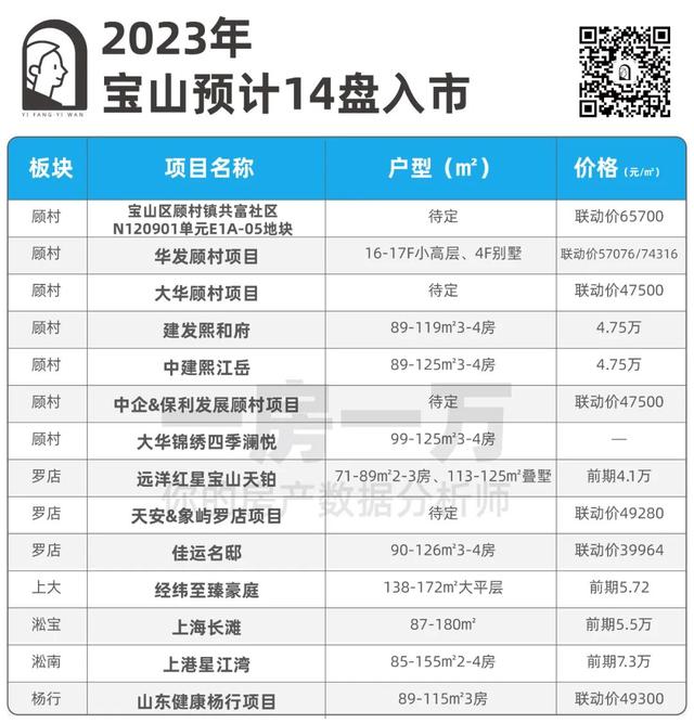 转发收藏！2023年上海新房最全汇总！近300个新盘攻略来了