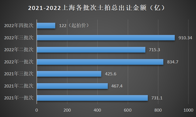 转发收藏！2023年上海新房最全汇总！近300个新盘攻略来了