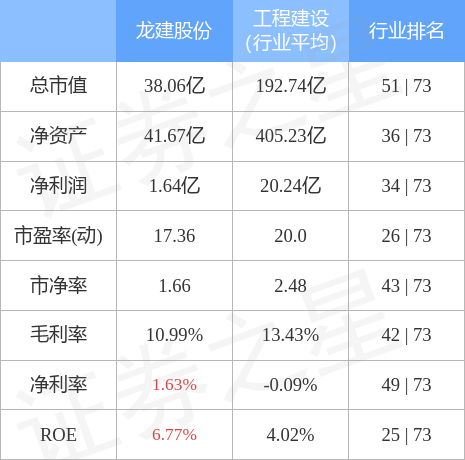 异动快报：龙建股份（600853）12月30日13点0分触及涨停板