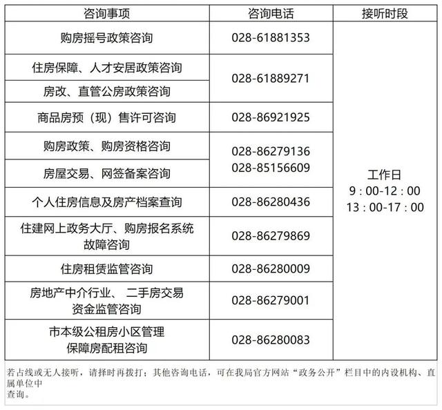 @全市房产办事群众：请收悉这份通知