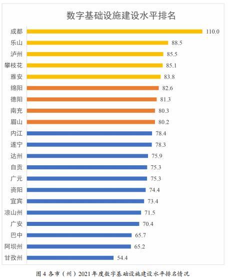 川观解读丨我们拿到全省首个数字经济发展排名，各市州排位可能与你想的不同