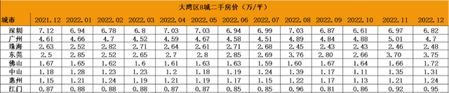 2023最新房价地图！28个城市只有8个环比下跌