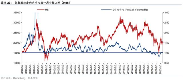 【华泰宏观+策略】周度海外金融条件与港股风险偏好监测（第四期）