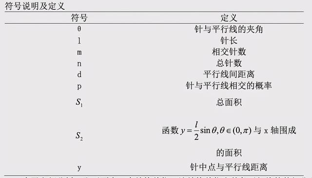 18世纪博物学之父布丰：随意往地板上扔针，竟可以算出圆周率？