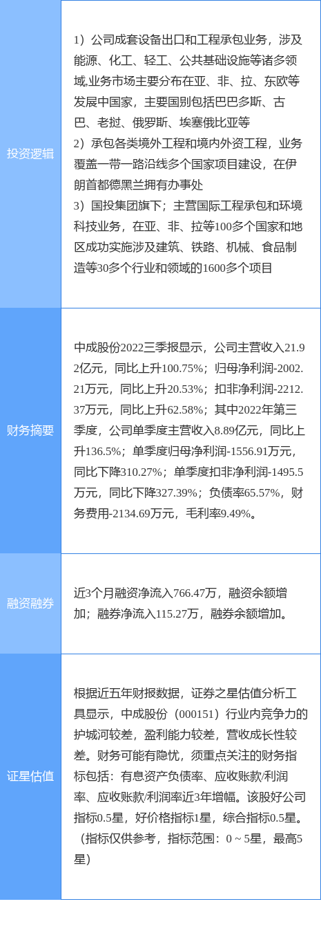 11月24日中成股份涨停分析：中伊概念，中俄贸易，一带一路概念热股