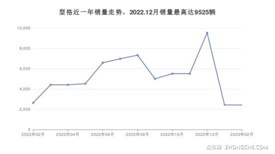 本田紧凑型车17万左右推荐 购车指数选车