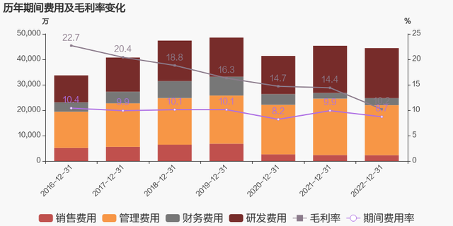 【图解年报】英利汽车：2023年归母净利润为5837万元，同比下降60.7%