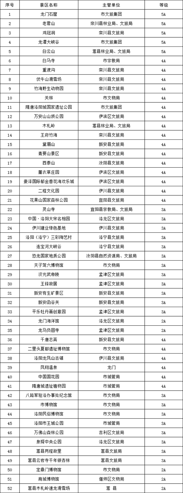 半价！免费！多地最新通知