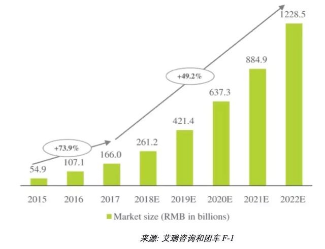 团车网-汽车新零售美股第一股，全球领先的汽车市场平台