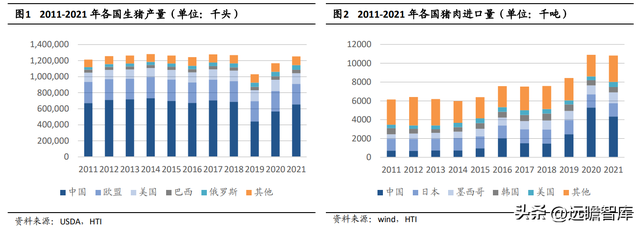 逆势扩张夺取龙头地位，牧原股份：养殖+屠宰完善全产业链布局