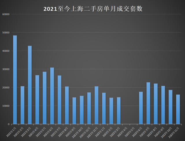 转发收藏！2023年上海新房最全汇总！近300个新盘攻略来了