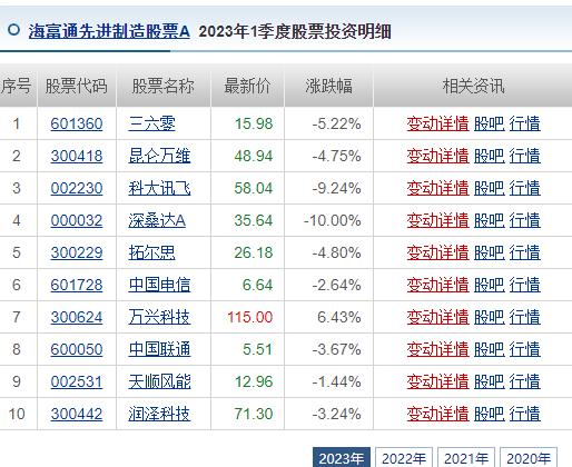 是真的！有基金经理清仓新能源，梭哈AI了！