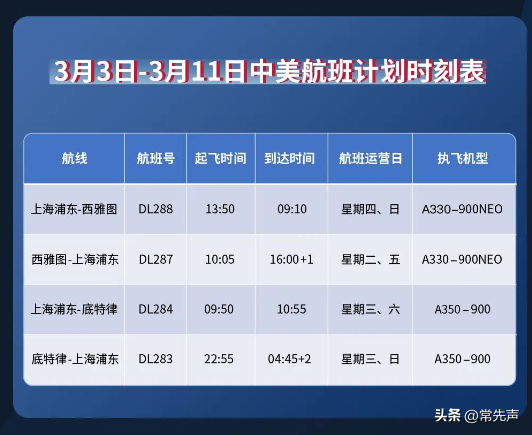 美国两大航空公司宣布正式恢复中美直飞【附航班信息及核酸要求】