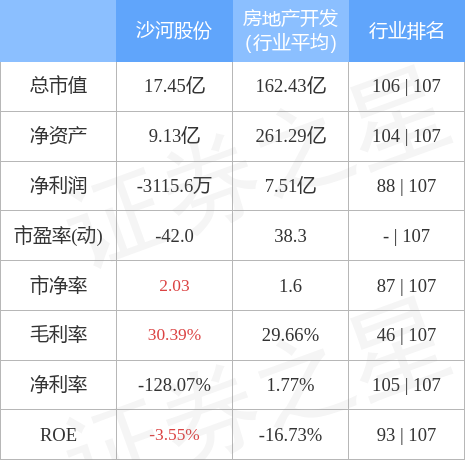 异动快报：沙河股份（000014）12月21日14点53分封涨停板