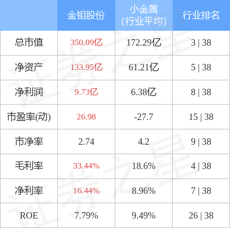 金钼股份（601958）12月16日主力资金净卖出6508.34万元