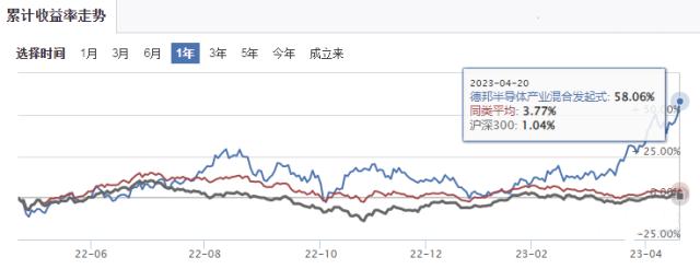 这只基金凭什么成为最强“黑马”？