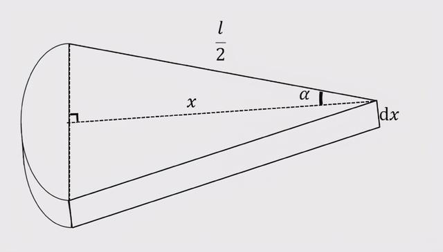 18世纪博物学之父布丰：随意往地板上扔针，竟可以算出圆周率？