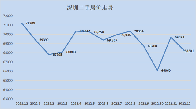 2023最新房价地图！28个城市只有8个环比下跌