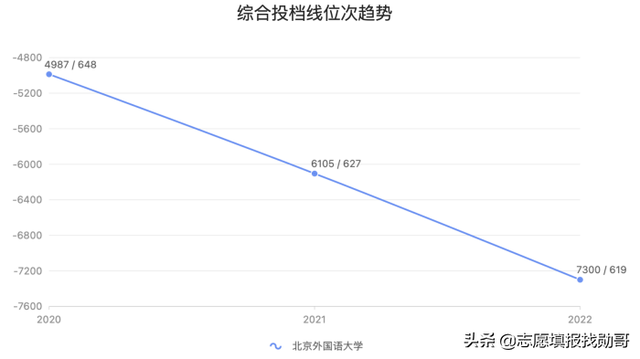 北外、北外，一言难尽