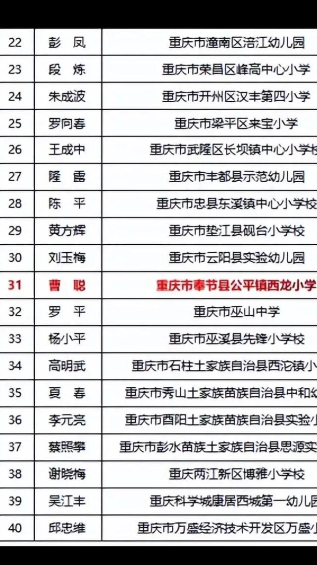 2023年重庆市中小学骨干校长人选名单确定啦！