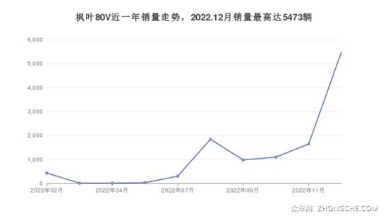 5座MPV10万左右哪款好？你推荐这几款