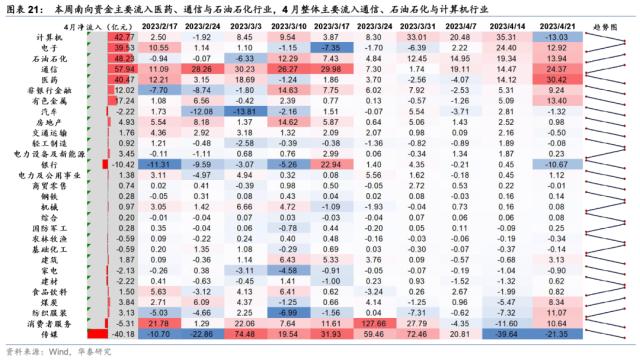 【华泰宏观+策略】周度海外金融条件与港股风险偏好监测（第四期）