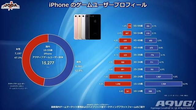 最新日本游戏用户调查数据 有3423万玩家主机玩家约1千万