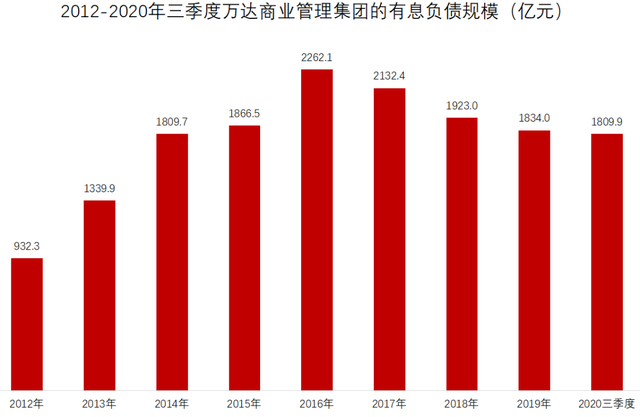 美国最大院线运营商AMC巨亏298亿，万达彻底放弃控制权