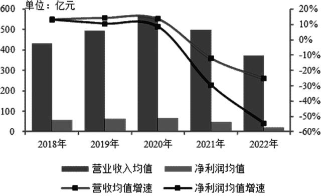 2023中国房地产百强企业研究报告