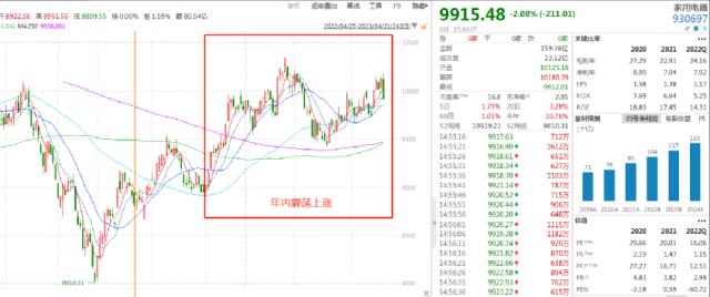 领涨！资金持续流入