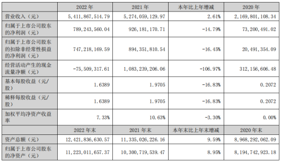 北京君正2023年业绩未达标终止股票激励计划 股东纷纷减持