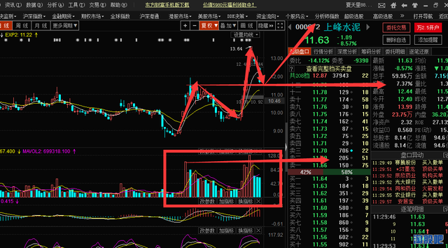 龙回头戏水，逆势看上峰——说说上峰水泥