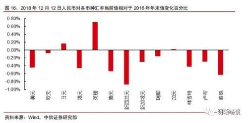 中信证券：2019年美国经济是否放缓？房地产市场是关键