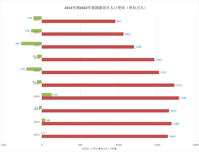 ​楼继伟：经济正常增长后应尽快开展房地产税试点，房产税要来了？